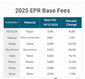 2025 EPR Base Feeds